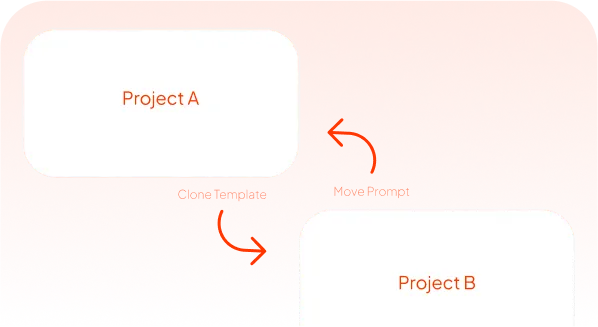 Feature 1